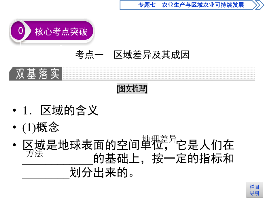 大一轮高考总复习地理课件第12章第1讲地理环境对区域发展的影响_第4页