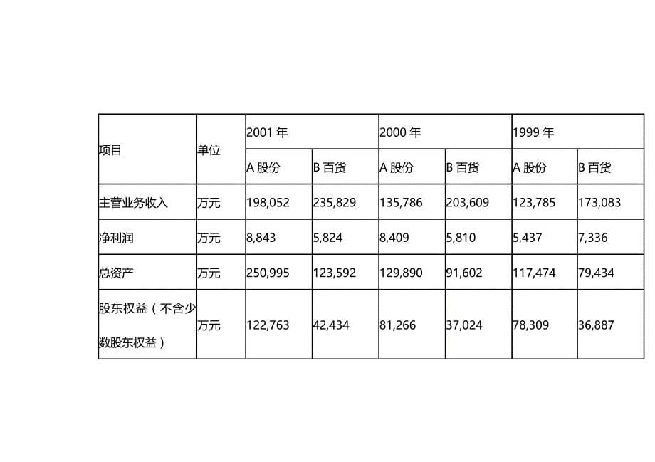 【财务分析】公司年度财务分析详解_第5页