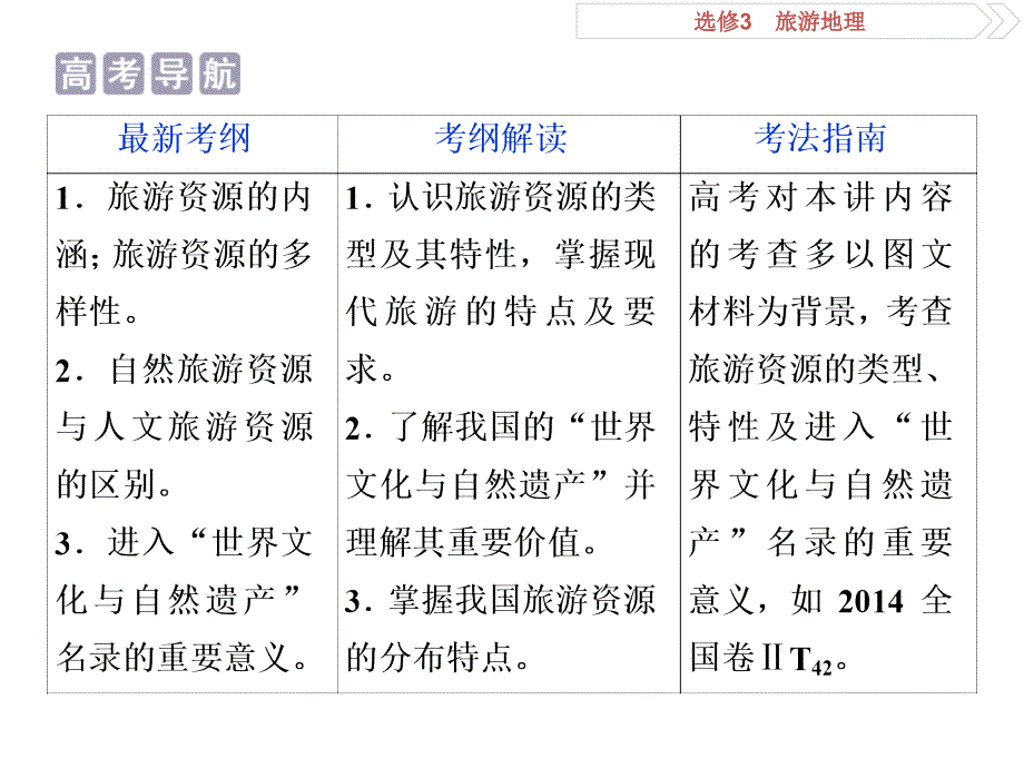 高考地理中图一轮复习课件选修3旅游地理第36讲_第3页