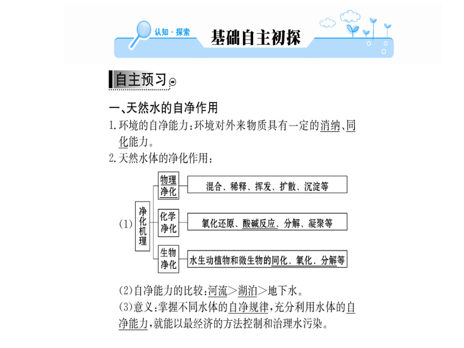 地理学案人教全国通用选修六课件第二章环境污染与环境防治第一节_第2页