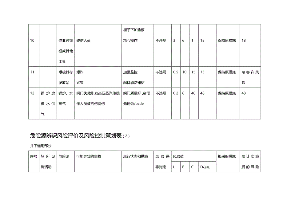 【精编推荐】矿山危险源辨识风险评价及风险控制策划表_第4页