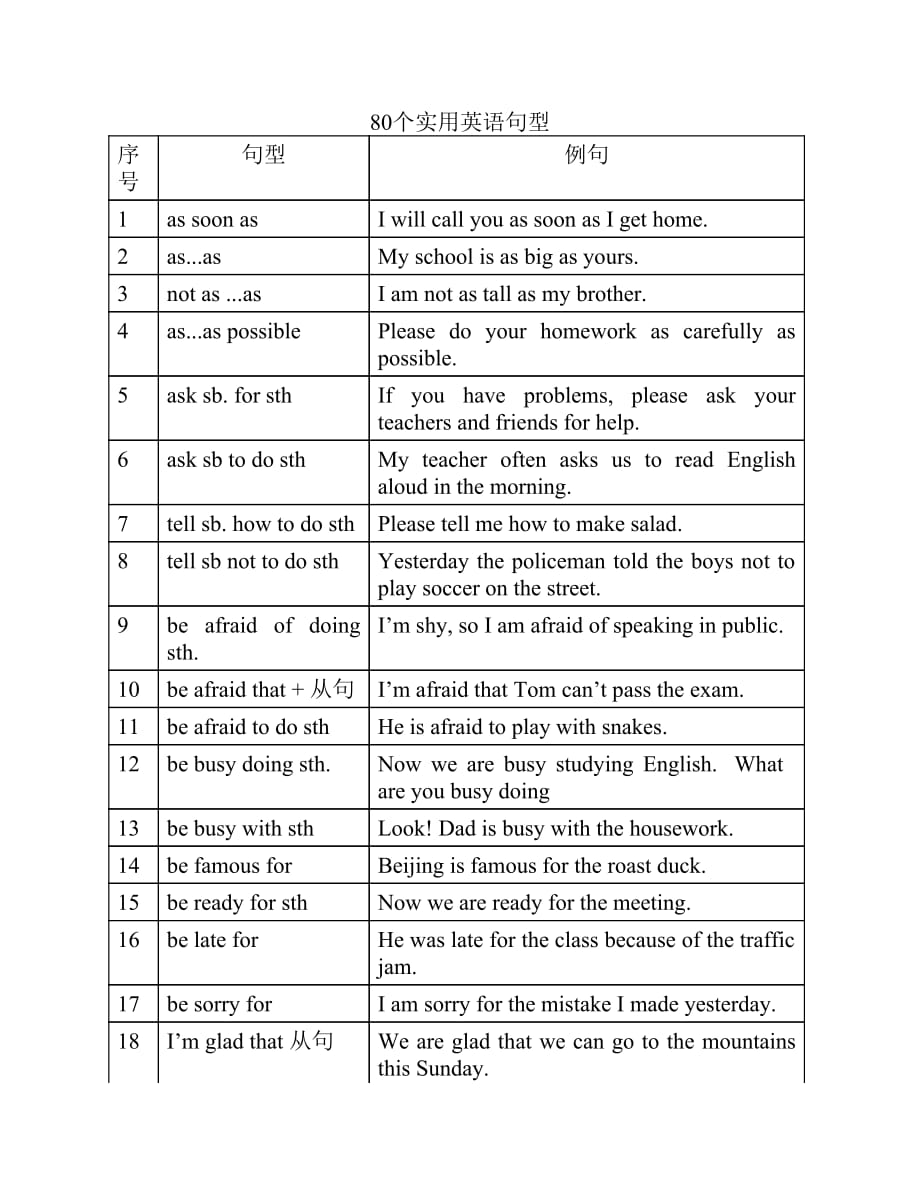 中考英语句型造句_第1页