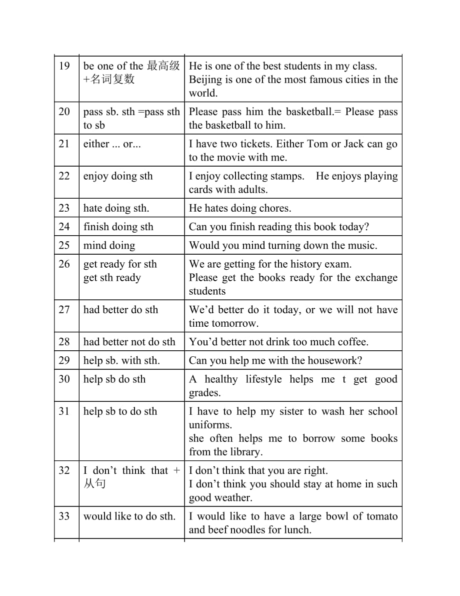中考英语句型造句_第2页