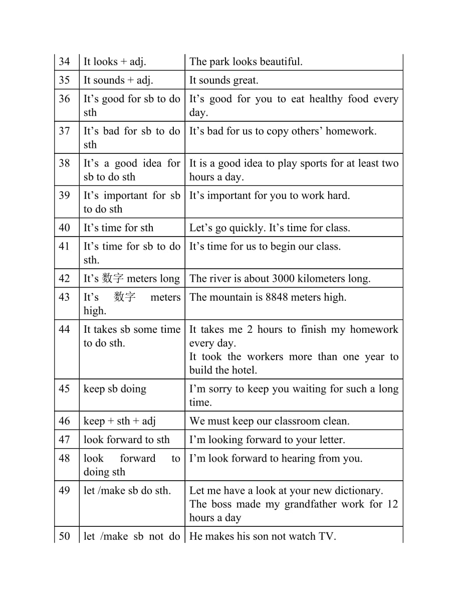 中考英语句型造句_第3页