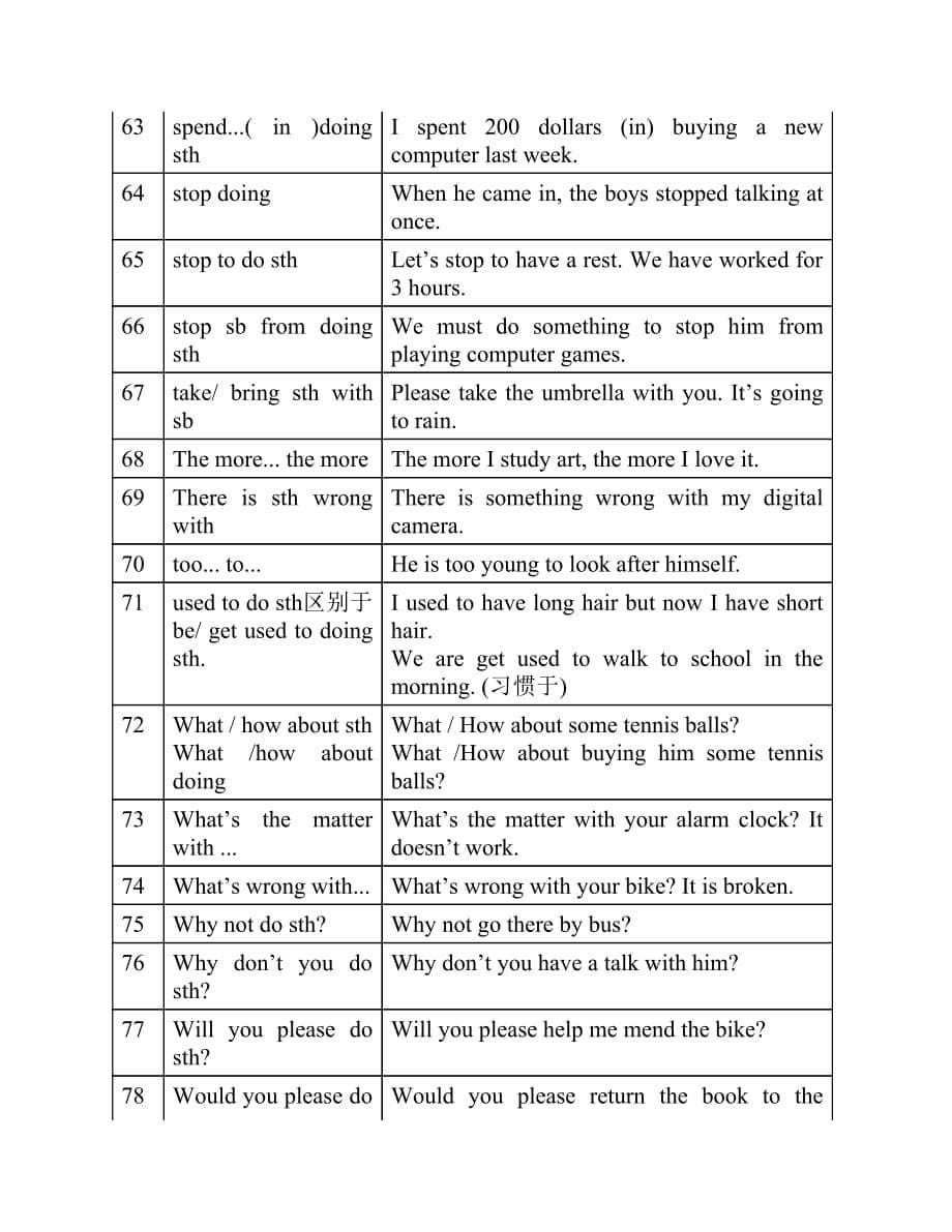 中考英语句型造句_第5页