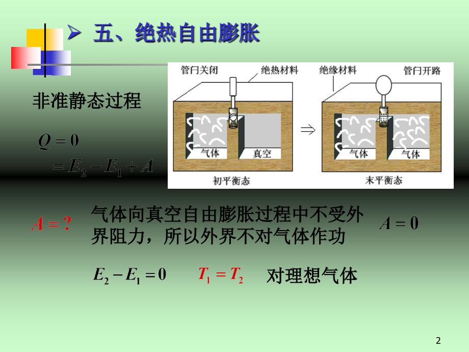 大学物理学第二版下册热力学3_第2页