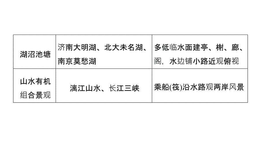 地理中图选修3课件疑难规律方法第二章_第5页