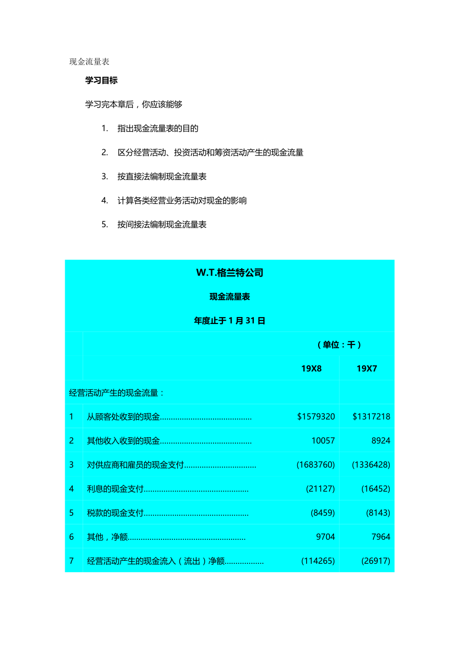 【精品】财务会计现金流量表_第2页