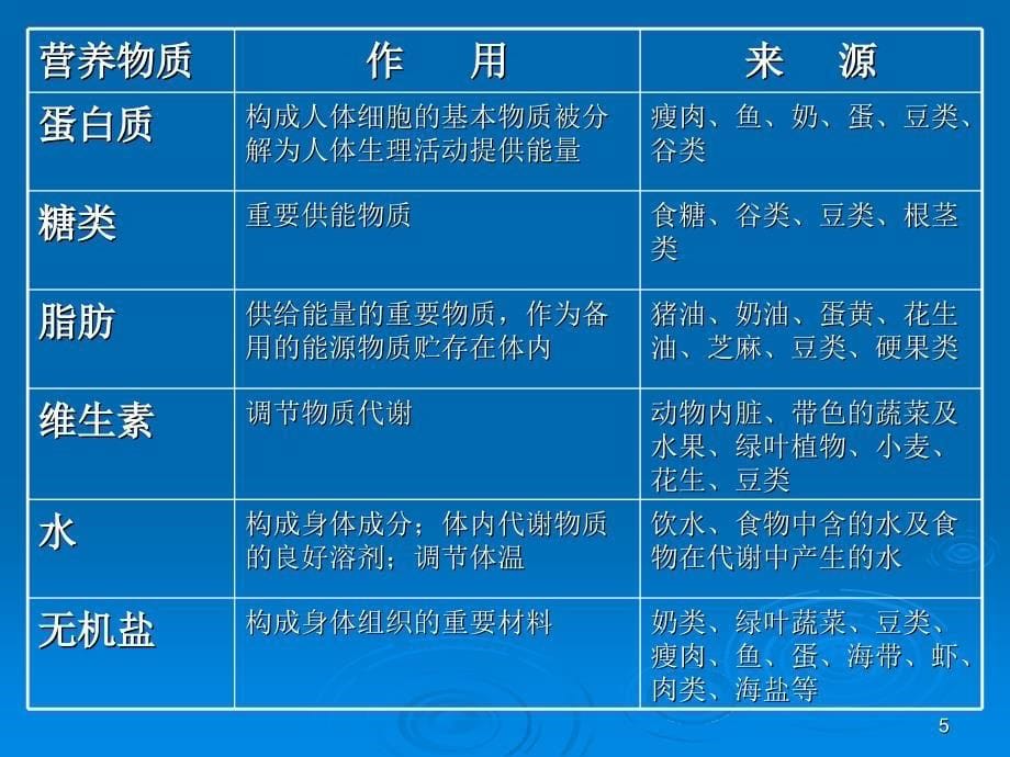 合理营养与健康（课堂PPT）_第5页