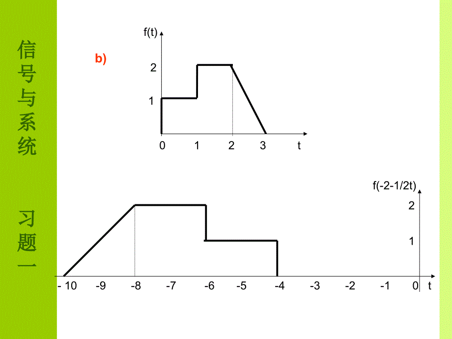 信号与系统_高等教育何子述版 课件及答案_第3页