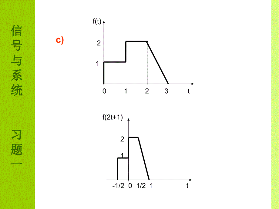 信号与系统_高等教育何子述版 课件及答案_第4页