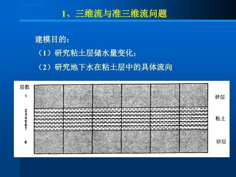 地下水数值法课件_第5页