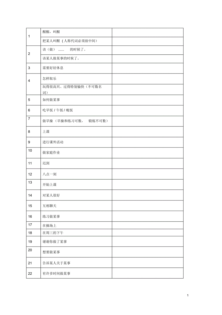 七年级英语上册Unit4Myday重点词组、句型和知识点归纳重点词组复习案(无答案)(新版)牛津版_第1页