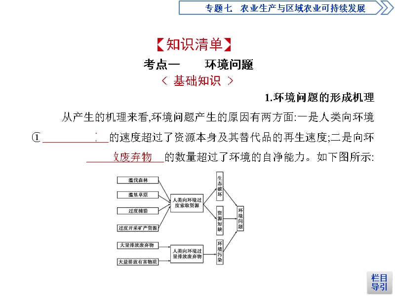 高考地理课标一轮复习课件专题十二人类与地理环境的协调发展_第2页