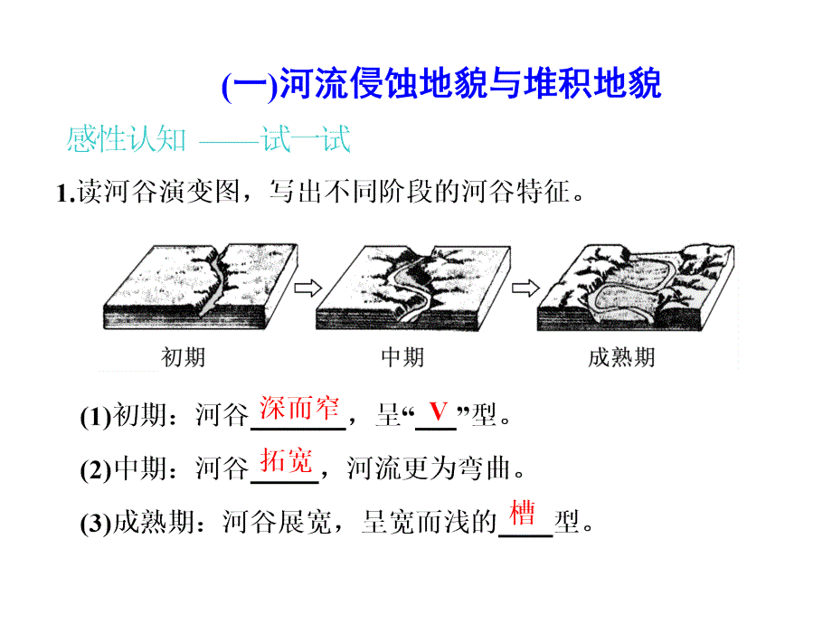 高三地理一轮复习课件第四章第三讲河流地貌的发育_第4页