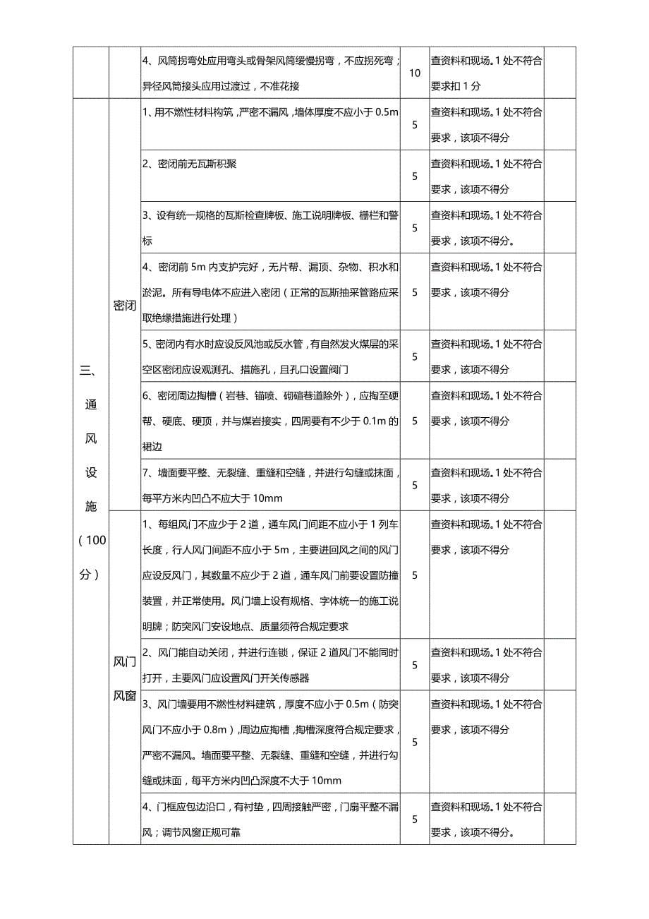 【精品】安全质量标准化考核表)_第5页