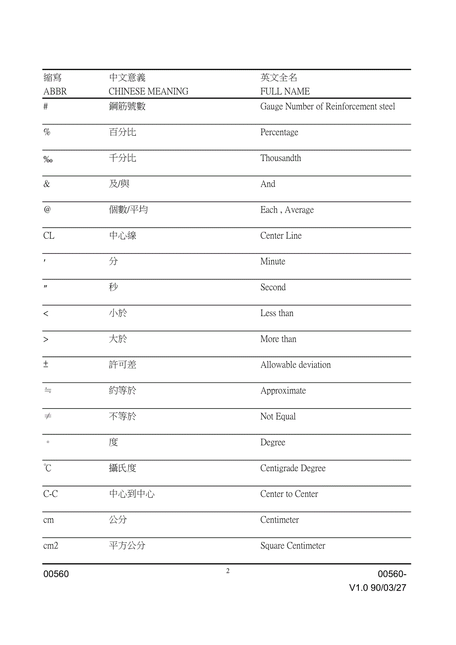 工程术语与缩写精编版_第2页