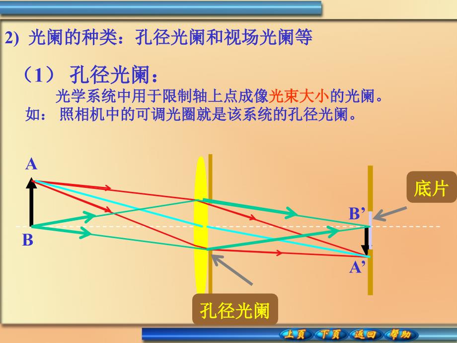 入瞳出瞳与光阑的位置（课堂PPT）_第4页