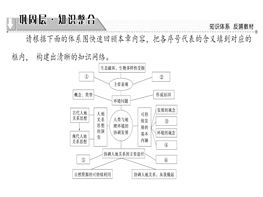 地理湘教必修二课件第4章章末分层突破_第2页