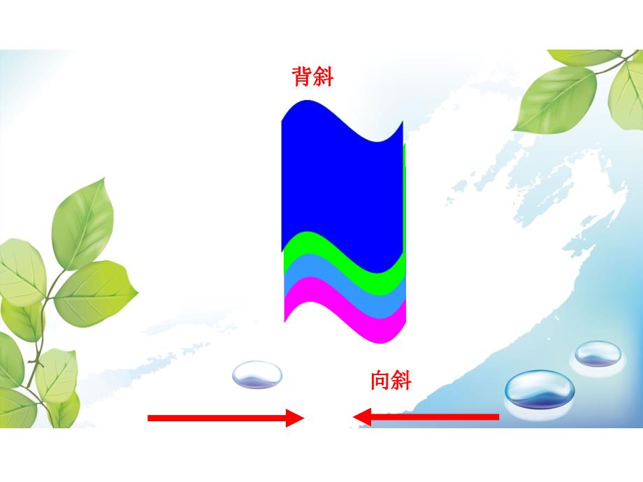 内蒙古准格尔旗世纪中学高中地理必修一41营造地表形态的力量课件1_第3页