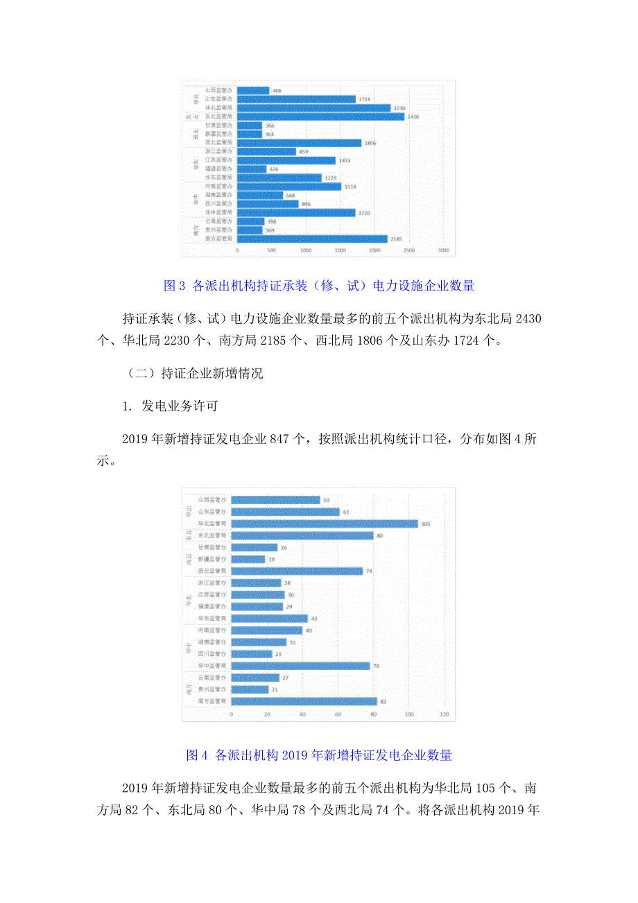 电力业务资质管理年度报告（2020）_第4页