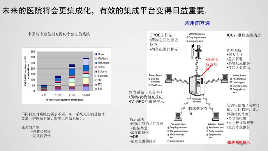 医院信息化建设方案PPT演示课件_第4页