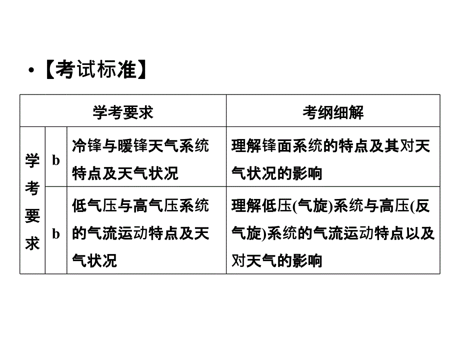 地理高一人教浙江必修一课件第二章地球上的大气234_第2页