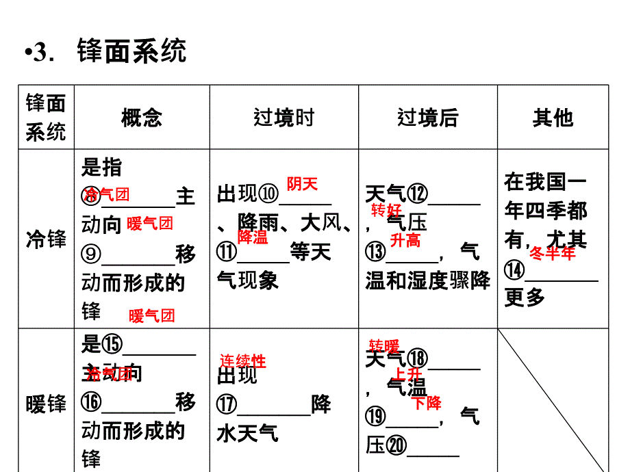 地理高一人教浙江必修一课件第二章地球上的大气234_第4页