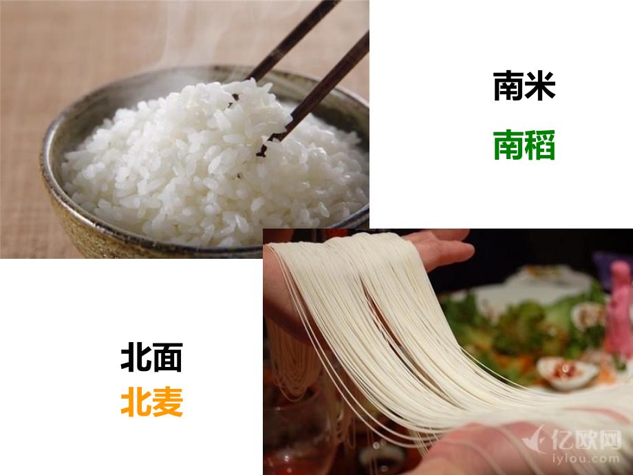 四川省成都为明学校人教高中地理必修二32以种植业为主的农业地域类型第一课时课件_第2页