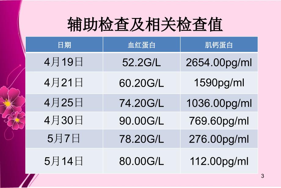 贫血护理查房 （课堂PPT）_第3页