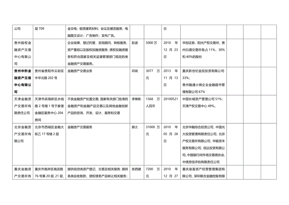 【精编推荐】股权投资关系_第3页