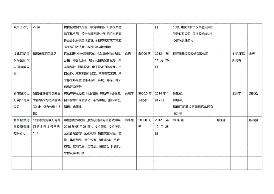 【精编推荐】股权投资关系_第4页