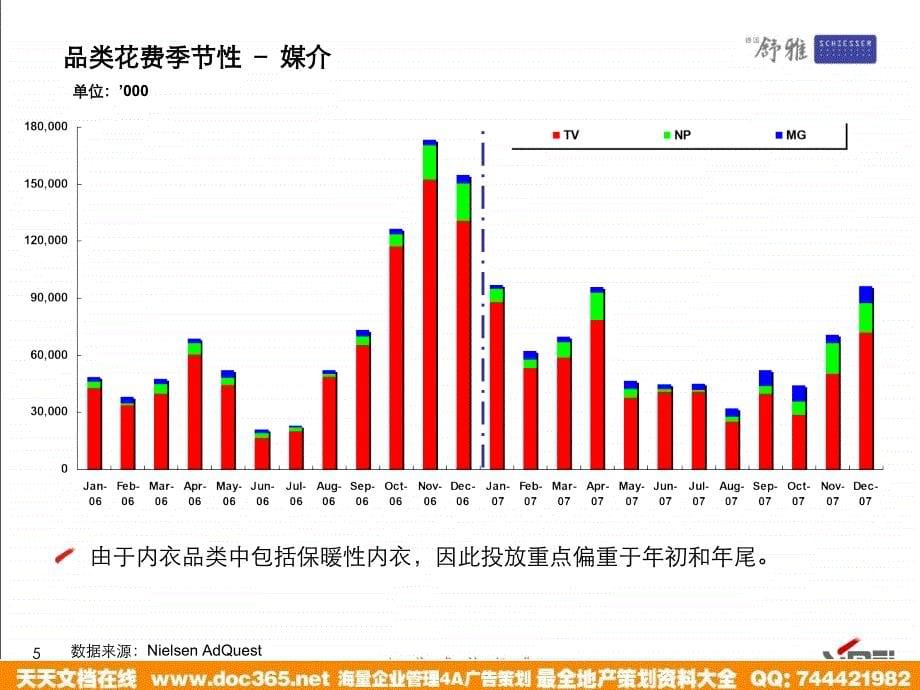 2008舒雅全国媒介投放建议案-23P.ppt_第5页