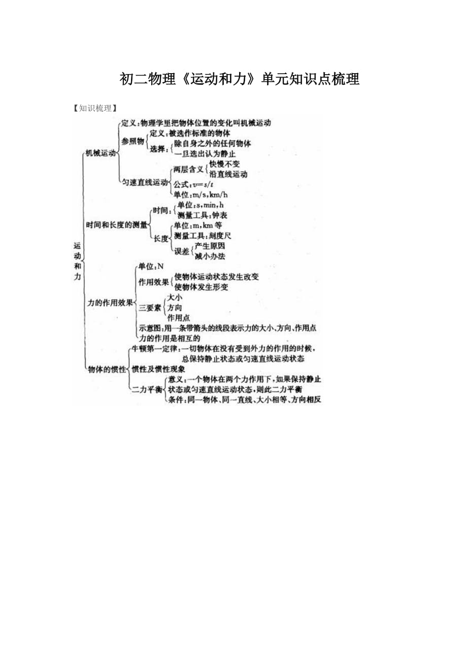 初二物理《运动和力》单元知识点梳理_第1页