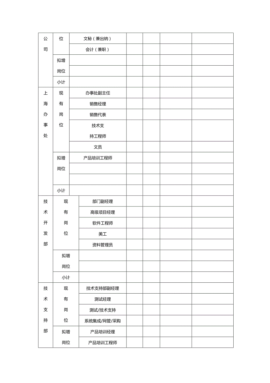 【精品】岗位管理表格_第3页