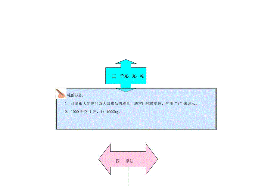 三年级数学上册教材梳理专项部分数与代数北师大版_第2页