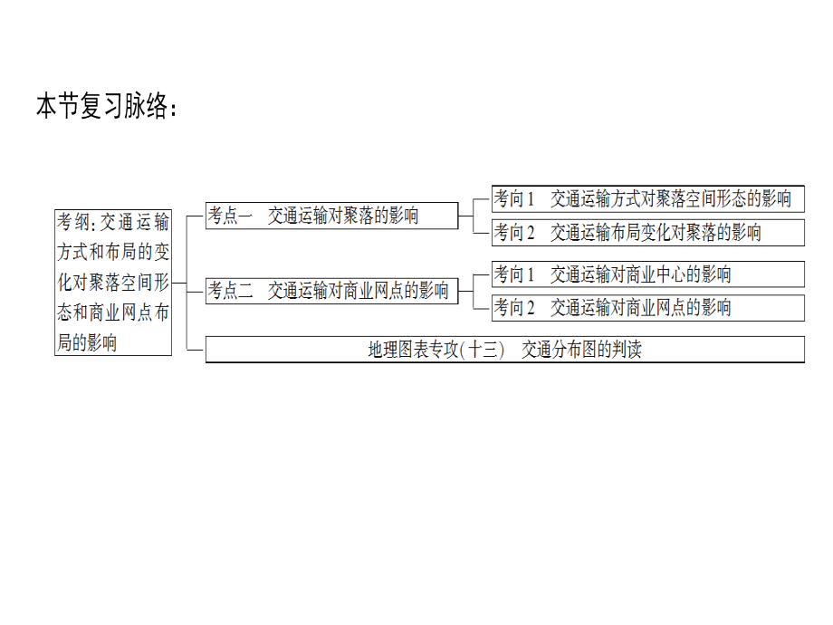 高考地理一轮复习鲁教课件第8单元第2节交通与通信发展带来的变化_第3页