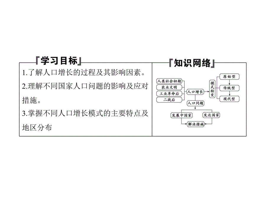 地理鲁教必修二课件第一单元第一节人口增长与人口问题_第2页