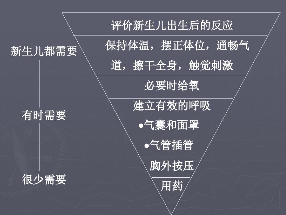 新生儿心肺复苏（课堂PPT）_第4页