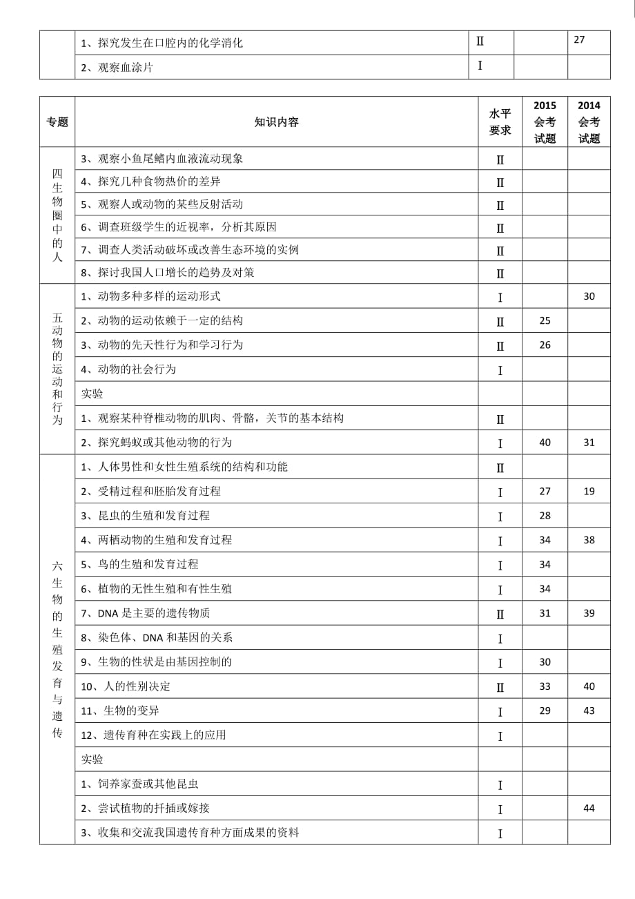广东省生物中考试题分布及分值_第3页
