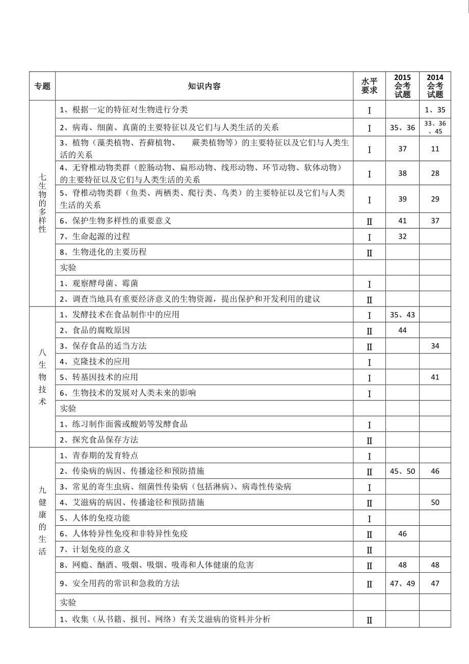 广东省生物中考试题分布及分值_第4页