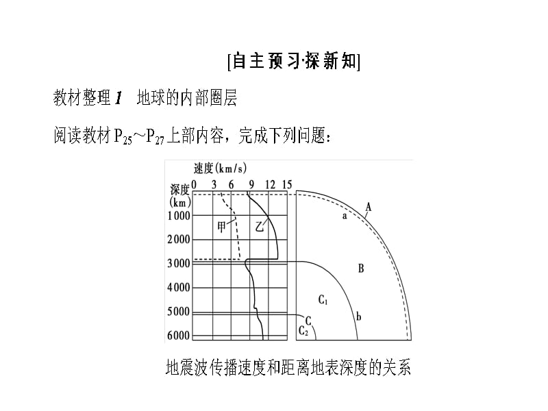 地理湘教必修一课件第1章第4节地球的结构_第3页