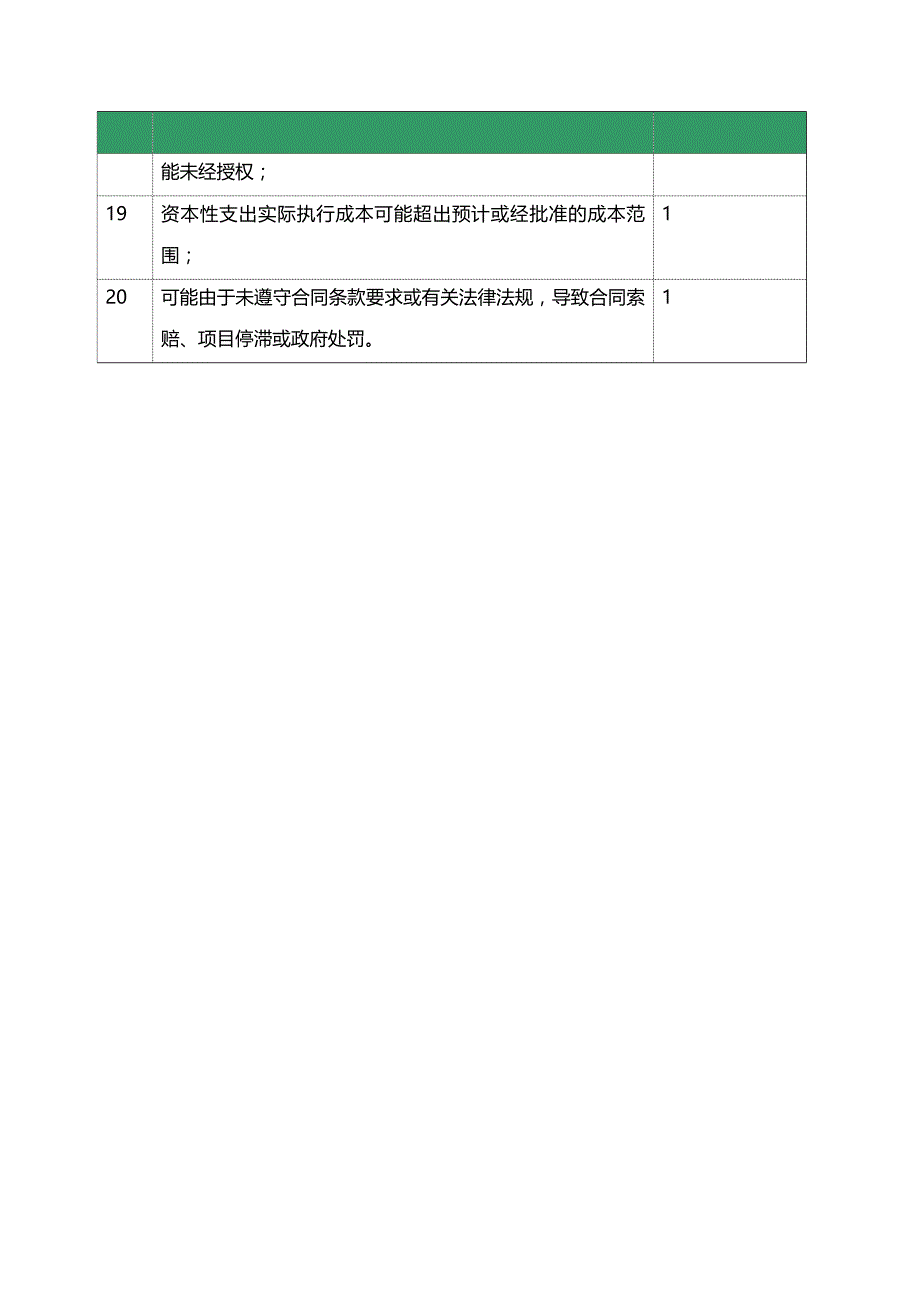 【财务培训讲义】内部审计公司内控审计讲义资本性支出审计_第4页