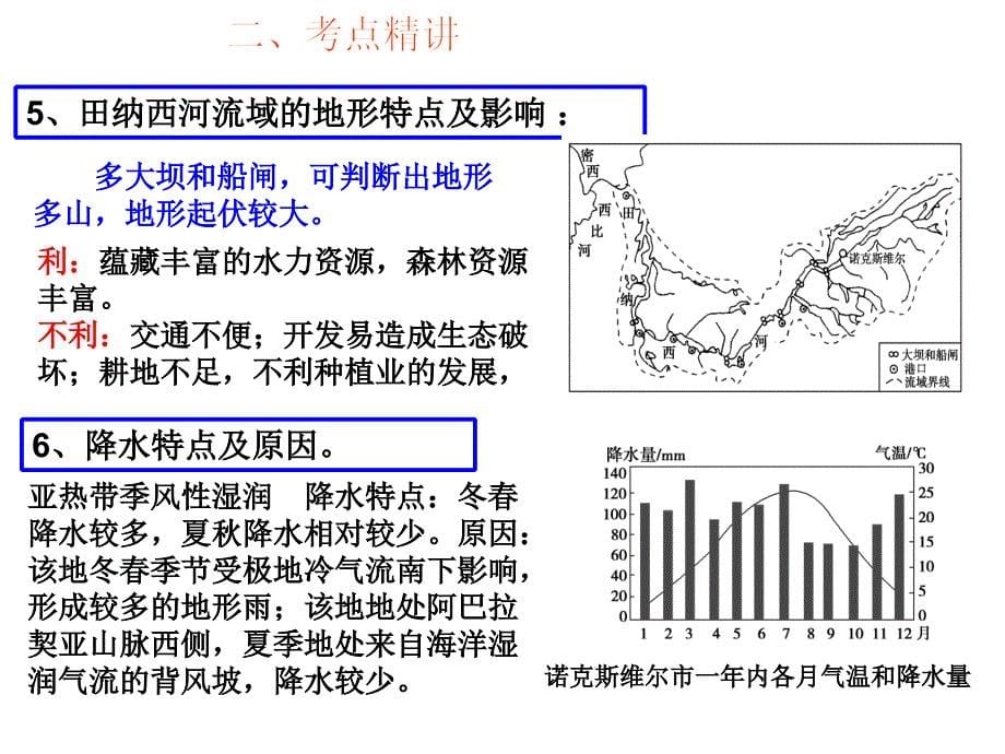 四川省成都为明学校高中地理必修三第三章第二节流域的综合开发以美国田纳西河流域为例1课件_第5页