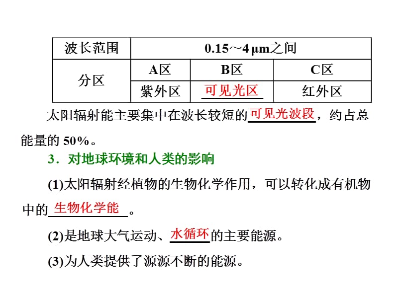 高中地理湘教浙江专必修1课件第一章第二节太阳对地球的影响_第2页