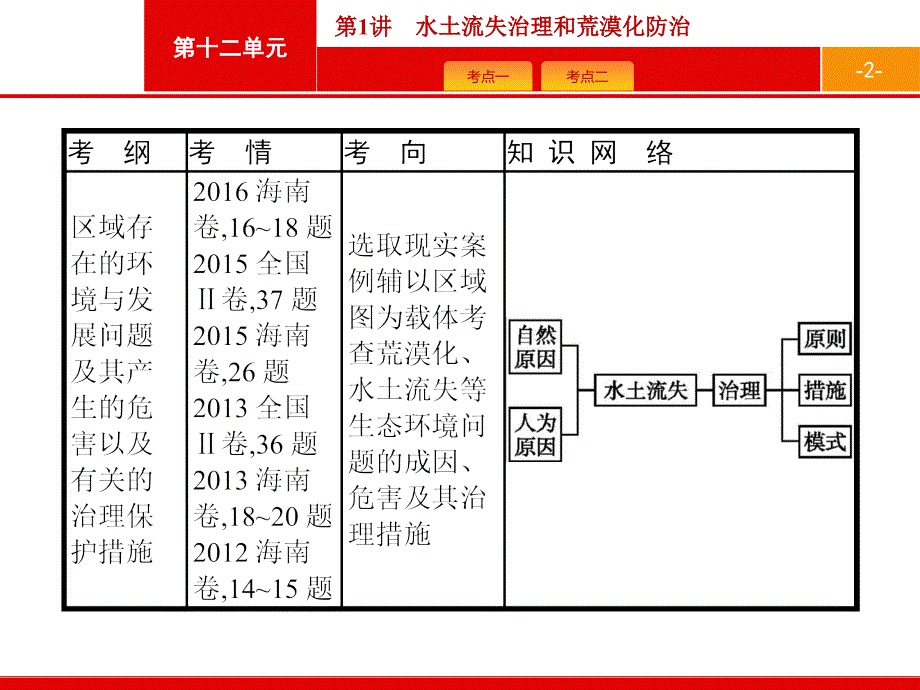 高三地理鲁教一轮课件121水土流失治理和荒漠化防治_第2页