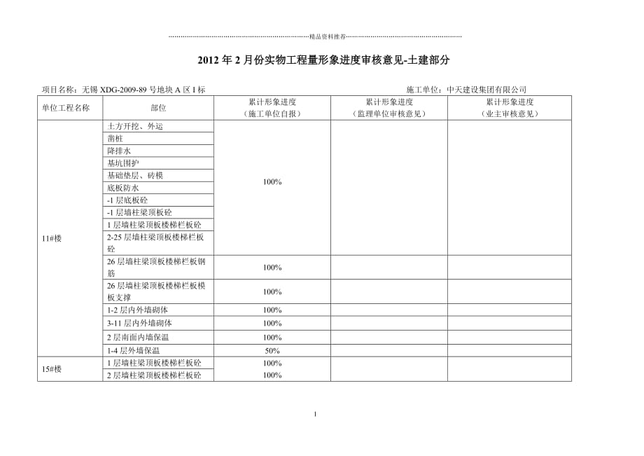 工程月实物量审核意见2月份-乙方申报精编版_第1页