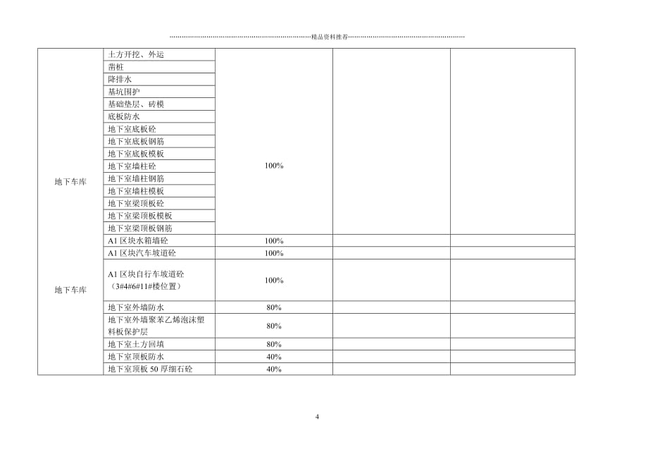 工程月实物量审核意见2月份-乙方申报精编版_第4页