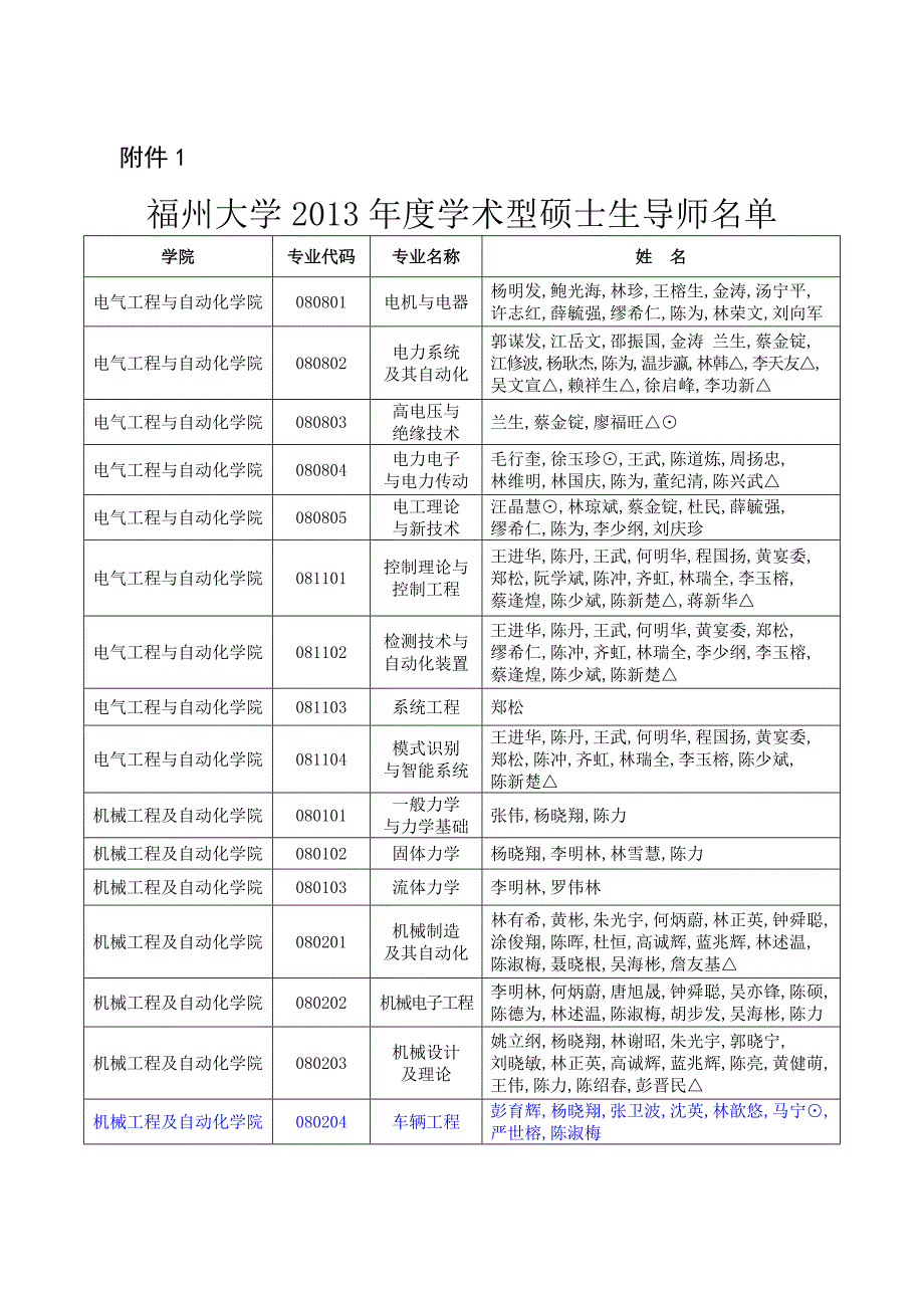 福州大学导师信息_第1页