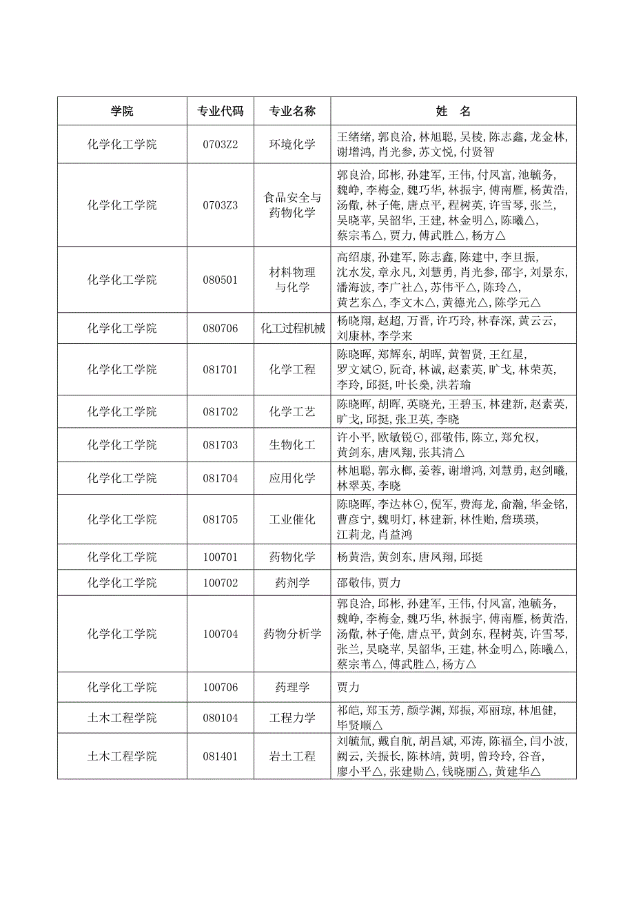 福州大学导师信息_第4页